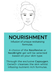 Geneo+ Nourishment