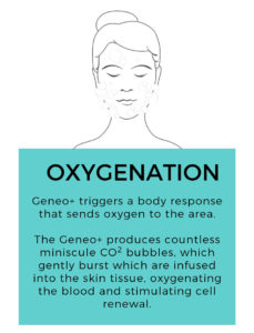 Geneo Oxygenation